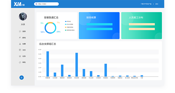 項目工時管理