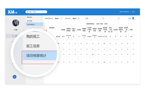項目管理