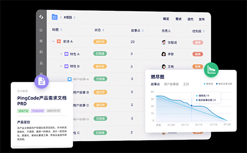 PingCode